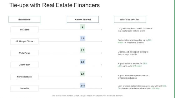 Commercial Property Administration And Advancement Tie Ups With Real Estate Financers Professional PDF Commercial Property Administration And Advancement Tie Ups With Real Estate Financers Professional PDF