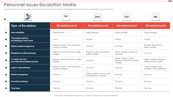Commercial Property Development Personnel Issues Escalation Matrix Sample PDF Commercial Property Development Personnel Issues Escalation Matrix Sample PDF
