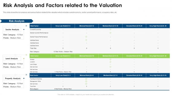 Commercial Property Evaluation Techniques Risk Analysis And Factors Related To The Valuation Download PDF Commercial Property Evaluation Techniques Risk Analysis And Factors Related To The Valuation Download PDF