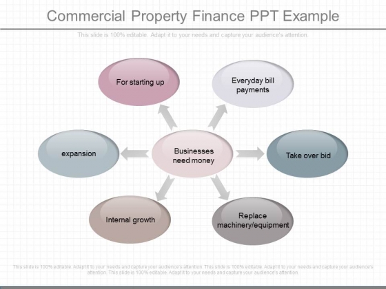 Commercial Property Finance Ppt Example Commercial Property Finance Ppt Example