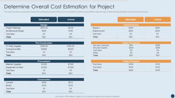 Commercial Real Estate Project Risk Management Determine Overall Cost Estimation For Project Icons PDF