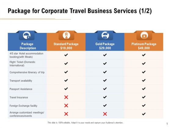 Commercial Travel And Leisure Commerce Package For Corporate Travel Business Services Insurance Mockup PDF Commercial Travel And Leisure Commerce Package For Corporate Travel Business Services Insurance Mockup PDF