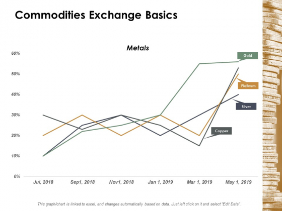 Commodities Exchange Basics Ppt Powerpoint Presentation Diagram Graph Charts