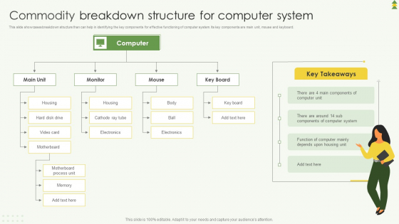 Commodity Breakdown Structure For Computer System Ppt Inspiration Guide PDF