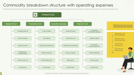 Commodity Breakdown Structure With Operating Expenses Ppt Slides Gridlines PDF