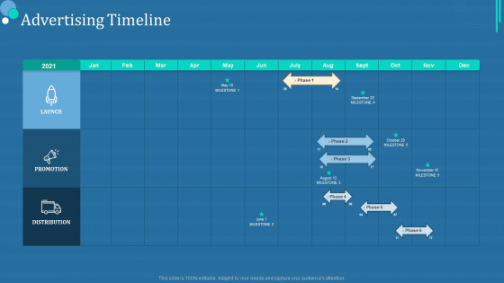 Commodity Category Analysis Advertising Timeline Ppt Show Information PDF Commodity Category Analysis Advertising Timeline Ppt Show Information PDF