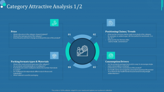 Commodity Category Analysis Category Attractive Analysis Icon Ppt File Display PDF Commodity Category Analysis Category Attractive Analysis Icon Ppt File Display PDF