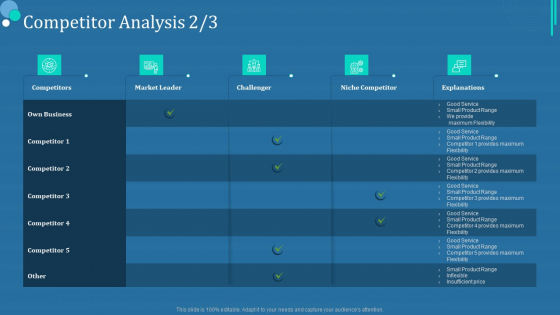 Commodity Category Analysis Competitor Analysis Gride Ppt Gallery Demonstration PDF Commodity Category Analysis Competitor Analysis Gride Ppt Gallery Demonstration PDF