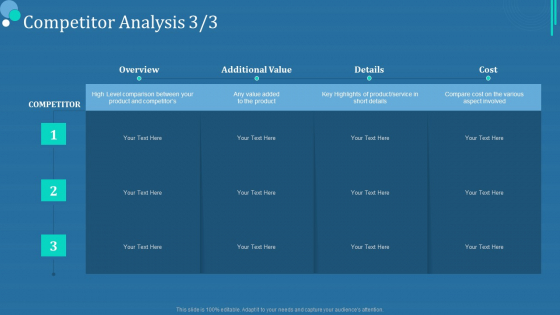 Commodity Category Analysis Competitor Analysis Growth Ppt Infographic Template Sample PDF Commodity Category Analysis Competitor Analysis Growth Ppt Infographic Template Sample PDF