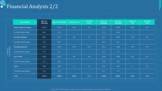 Commodity Category Analysis Financial Analysis Gride Ppt Summary PDF Commodity Category Analysis Financial Analysis Gride Ppt Summary PDF