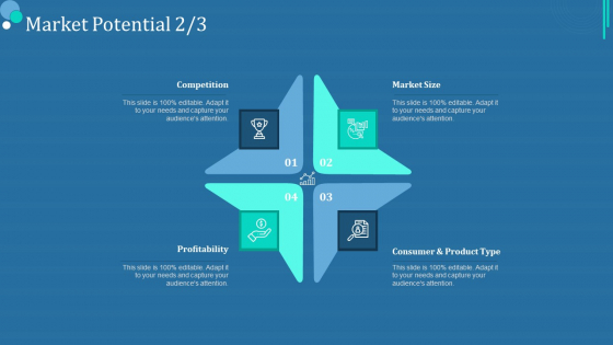 Commodity Category Analysis Market Potential Gride Ppt Outline Structure PDF Commodity Category Analysis Market Potential Gride Ppt Outline Structure PDF
