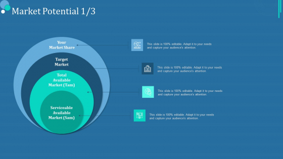 Commodity Category Analysis Market Potential Icon Ppt Styles Templates PDF Commodity Category Analysis Market Potential Icon Ppt Styles Templates PDF