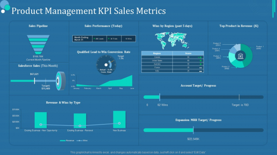 Commodity Category Analysis Product Management KPI Sales Metrics Professional PDF Commodity Category Analysis Product Management KPI Sales Metrics Professional PDF