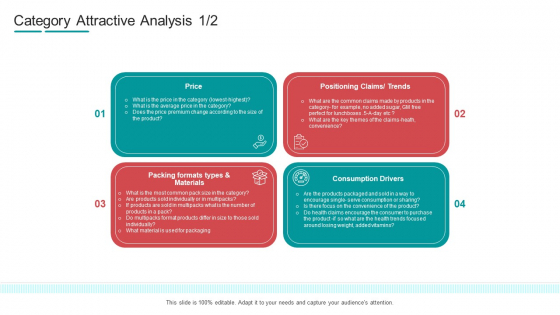 Commodity Channel Segmentation Category Attractive Analysis Ppt Icon Design Inspiration PDF Commodity Channel Segmentation Category Attractive Analysis Ppt Icon Design Inspiration PDF