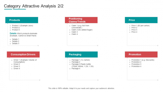Commodity Channel Segmentation Category Attractive Analysis Trends Ppt Ideas Format PDF Commodity Channel Segmentation Category Attractive Analysis Trends Ppt Ideas Format PDF