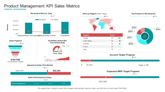 Commodity Channel Segmentation Product Management Kpi Sales Metrics Summary PDF Commodity Channel Segmentation Product Management Kpi Sales Metrics Summary PDF