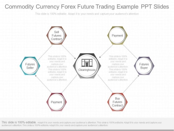 Commodity Currency Forex Future Trading Example Ppt Slides