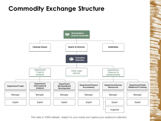 Commodity Exchange Structure Ppt Powerpoint Presentation Pictures Clipart Images