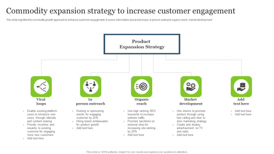 Commodity Expansion Strategy To Increase Customer Engagement Sample PDF