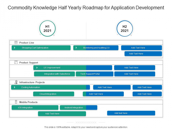 Commodity Knowledge Half Yearly Roadmap For Application Development Pictures Commodity Knowledge Half Yearly Roadmap For Application Development Pictures