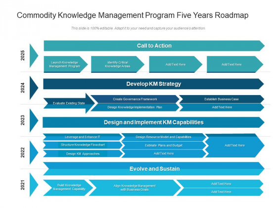 Commodity Knowledge Management Program Five Years Roadmap Demonstration Commodity Knowledge Management Program Five Years Roadmap Demonstration