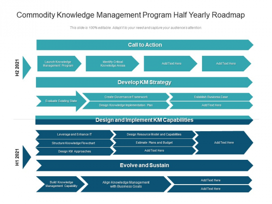 Commodity Knowledge Management Program Half Yearly Roadmap Rules Commodity Knowledge Management Program Half Yearly Roadmap Rules