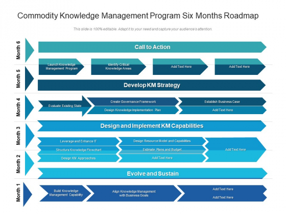 Commodity Knowledge Management Program Six Months Roadmap Template Commodity Knowledge Management Program Six Months Roadmap Template