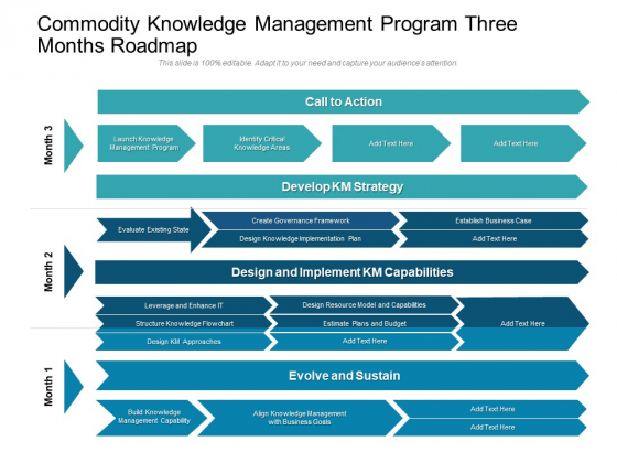 Commodity Knowledge Management Program Three Months Roadmap Background Commodity Knowledge Management Program Three Months Roadmap Background