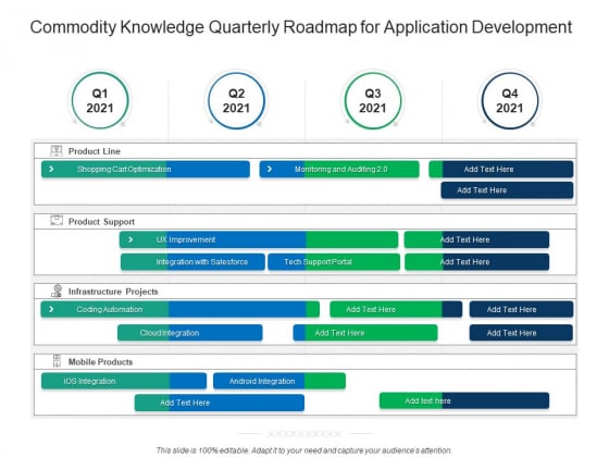 Commodity Knowledge Quarterly Roadmap For Application Development Inspiration Commodity Knowledge Quarterly Roadmap For Application Development Inspiration