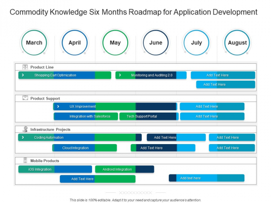 Commodity Knowledge Six Months Roadmap For Application Development Elements Commodity Knowledge Six Months Roadmap For Application Development Elements
