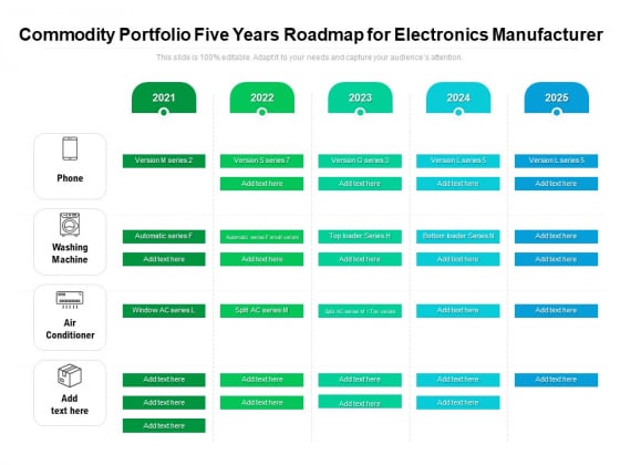 Commodity Portfolio Five Years Roadmap For Electronics Manufacturer Mockup Commodity Portfolio Five Years Roadmap For Electronics Manufacturer Mockup