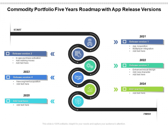 Commodity Portfolio Five Years Roadmap With App Release Versions Pictures