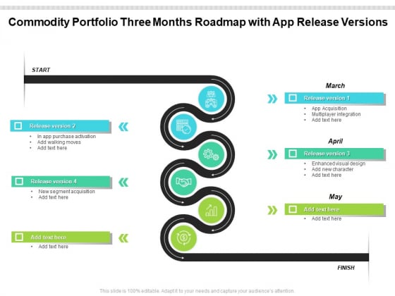Commodity Portfolio Three Months Roadmap With App Release Versions Inspiration Commodity Portfolio Three Months Roadmap With App Release Versions Inspiration