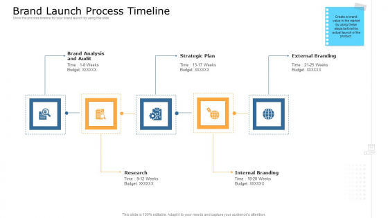 Commodity Unique Selling Proposition Brand Launch Process Timeline Mockup PDF Commodity Unique Selling Proposition Brand Launch Process Timeline Mockup PDF