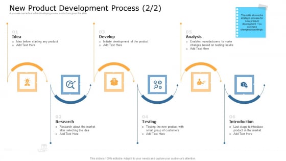 Commodity Unique Selling Proposition New Product Development Process Market Introduction PDF Commodity Unique Selling Proposition New Product Development Process Market Introduction PDF