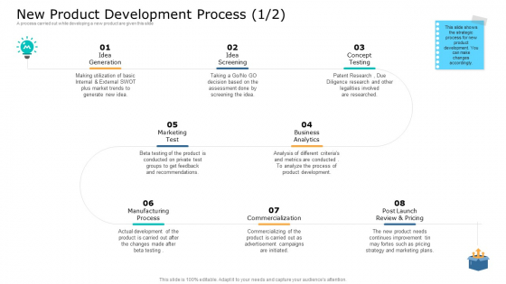 Commodity Unique Selling Proposition New Product Development Process Process Professional PDF Commodity Unique Selling Proposition New Product Development Process Process Professional PDF