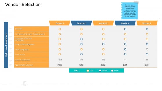 Commodity Unique Selling Proposition Vendor Selection Download PDF Commodity Unique Selling Proposition Vendor Selection Download PDF