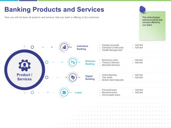 Commodity Up Selling Banking Products And Services Ppt Infographics Slides PDF Commodity Up Selling Banking Products And Services Ppt Infographics Slides PDF