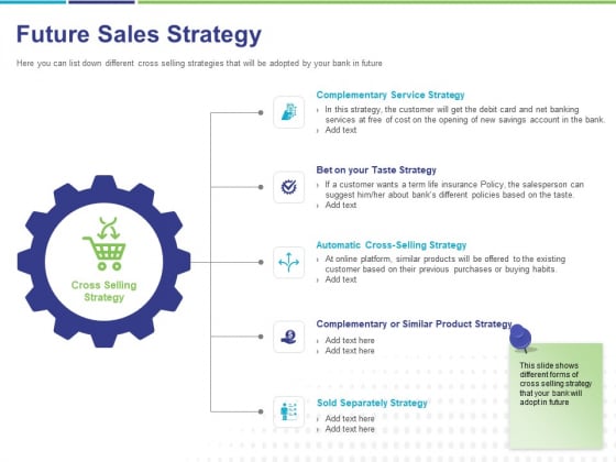 Commodity Up Selling Future Sales Strategy Ppt Show Design Ideas PDF Commodity Up Selling Future Sales Strategy Ppt Show Design Ideas PDF