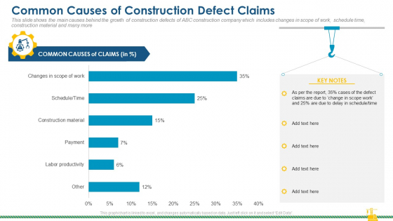 Common Causes Of Construction Defect Claims Elements PDF