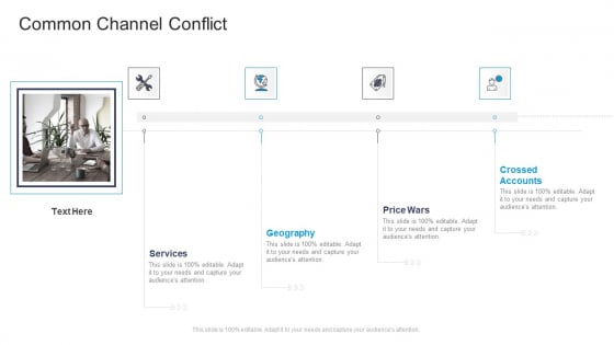Common Channel Conflict Accounts Commercial Marketing Guidelines And Tactics Diagrams PDF Common Channel Conflict Accounts Commercial Marketing Guidelines And Tactics Diagrams PDF