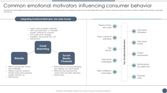 Common Emotional Motivators Influencing Consumer Utilizing Emotional And Rational Branding For Improved Consumer Mockup PDF