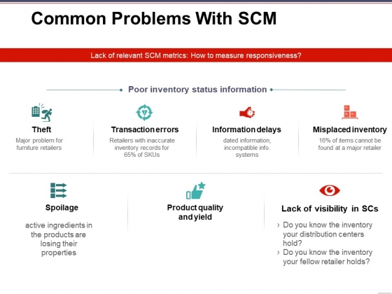 Common Problems With Scm Template 1 Ppt PowerPoint Presentation Gallery Background Images Common Problems With Scm Template 1 Ppt PowerPoint Presentation Gallery Background Images