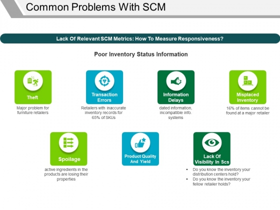 Common Problems With Scm Template 1 Ppt PowerPoint Presentation Gallery Mockup Common Problems With Scm Template 1 Ppt PowerPoint Presentation Gallery Mockup