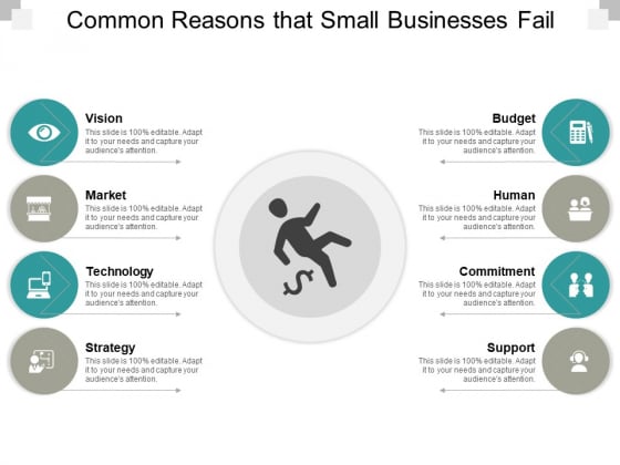 Common Reasons That Small Businesses Fail Ppt PowerPoint Presentation Infographic Template Aids Common Reasons That Small Businesses Fail Ppt PowerPoint Presentation Infographic Template Aids