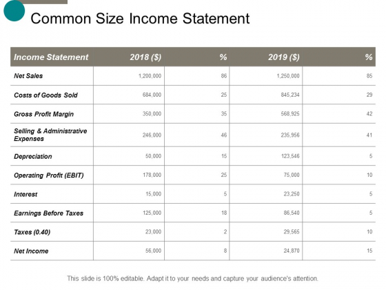 common size income statement ppt powerpoint presentation professional income statement