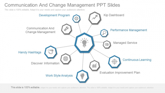Communication And Change Management Ppt Slides