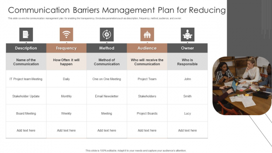 Communication Barriers Management Plan For Reducing Ppt PowerPoint Presentation Outline Guide PDF