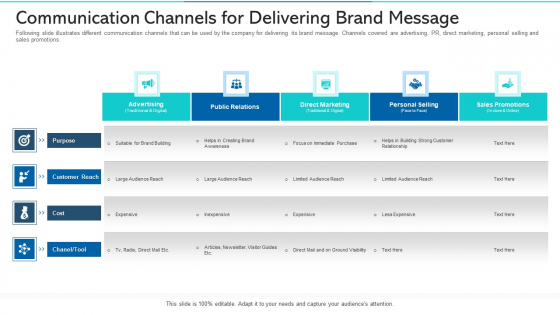 Communication Channels For Delivering Brand Message Ppt File Graphics PDF