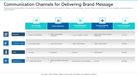 Communication Channels For Delivering Brand Message Ppt File Graphics PDF Communication Channels For Delivering Brand Message Ppt File Graphics PDF